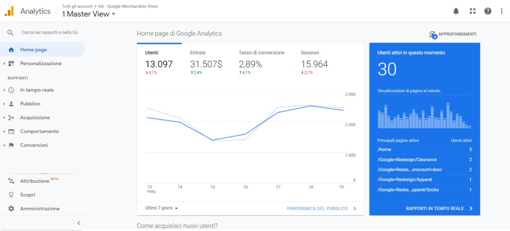 Google Analytics