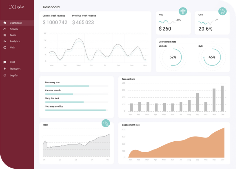 Syte [Dashboard]